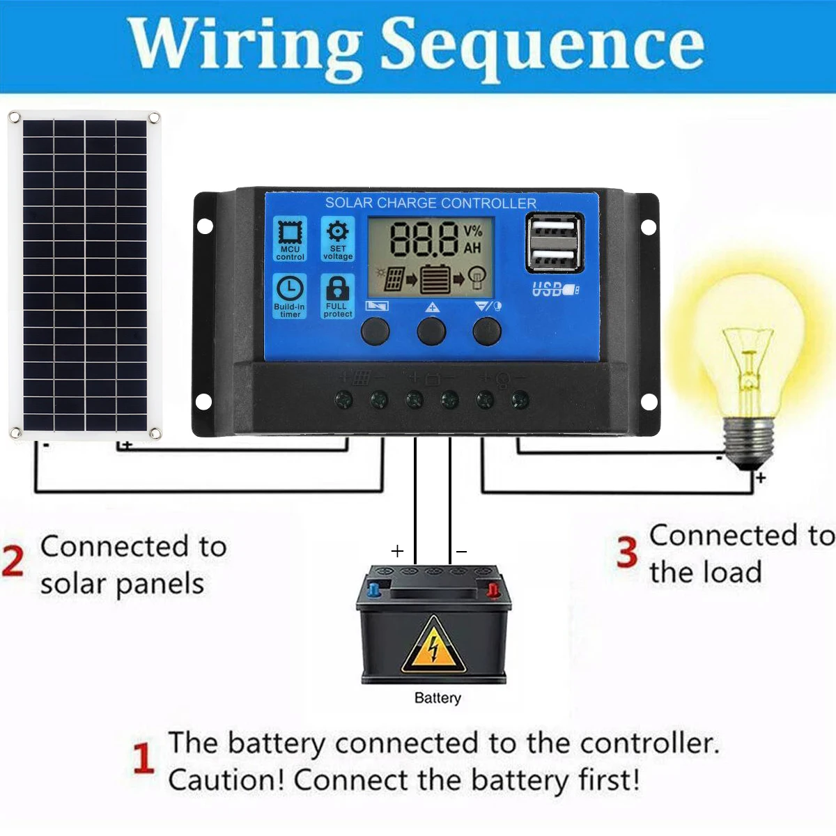 ソーラーパネルキット 30 ワット 12V デュアル USB - Solar Charger Panel Foldable のレビューと価格